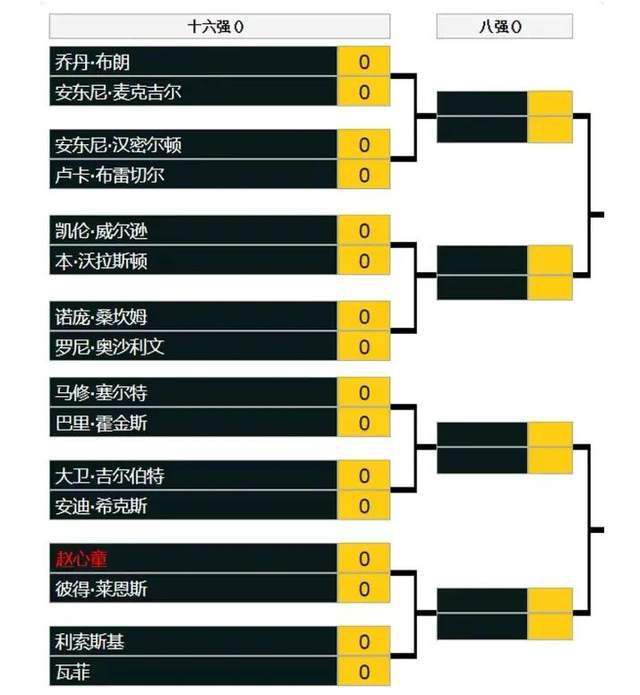 切尔西1-0布莱顿。